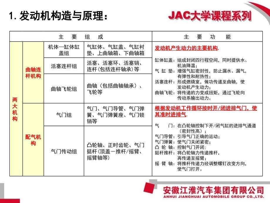 汽车装配知识培训规范_第5页