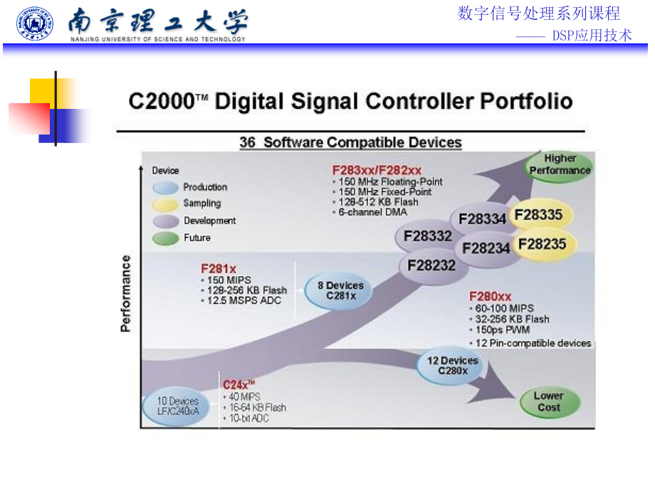 [信息与通信]DSP应用技术2_第4页