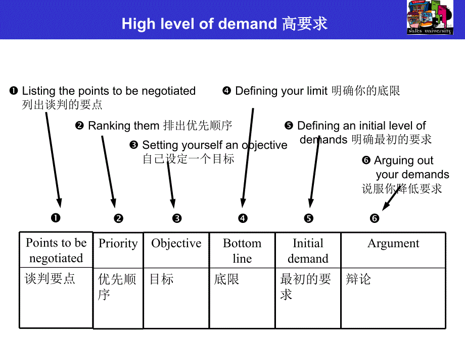 [企业管理]3谈判规则及贸易条款规则_第4页