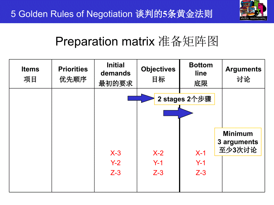 [企业管理]3谈判规则及贸易条款规则_第5页