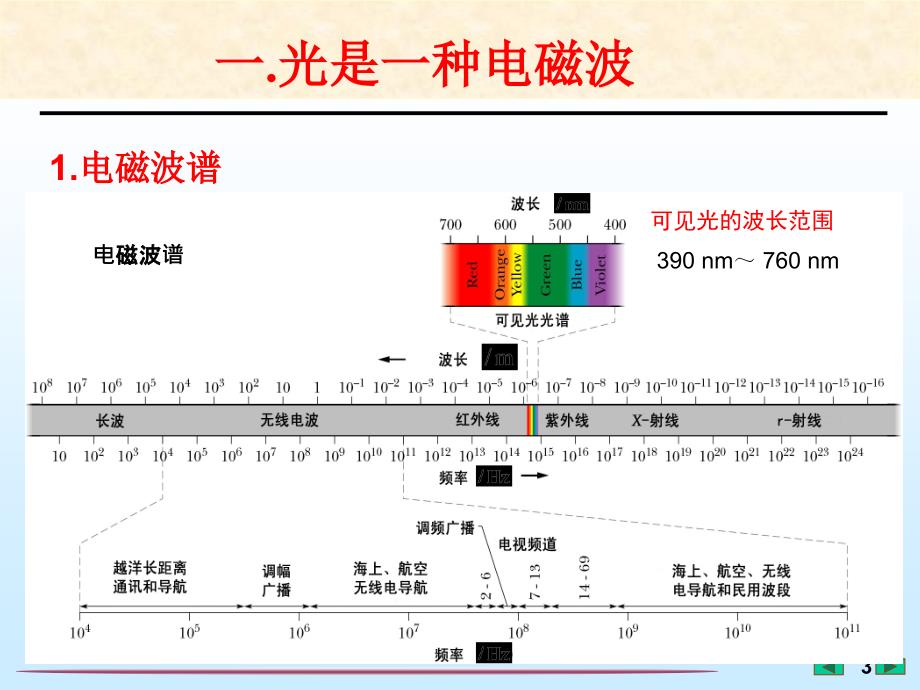 大学物理课件-光的相干性.光程--[福州大学..李培官]_第3页