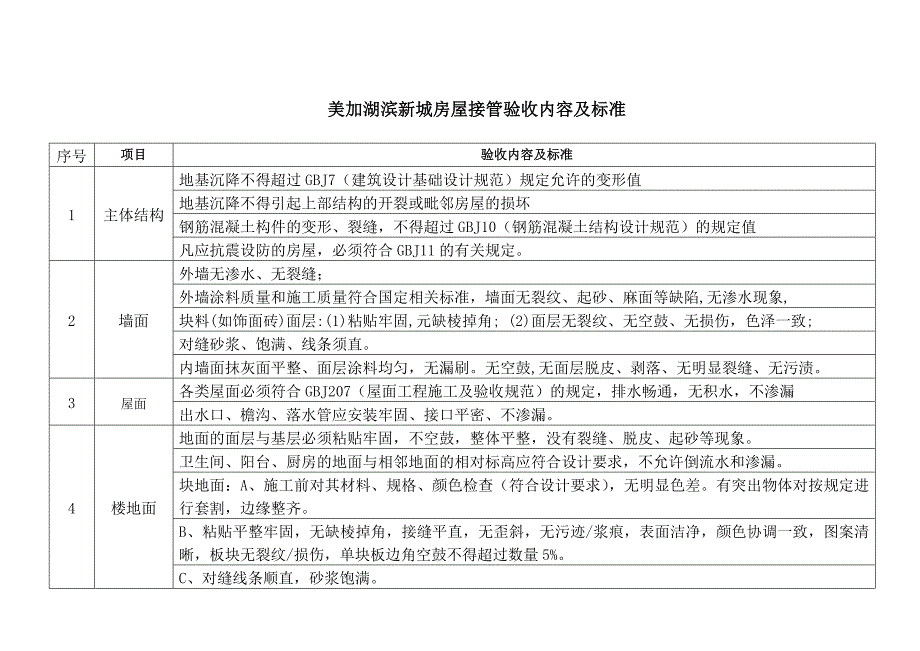 房屋接管验收内容及标准_第1页