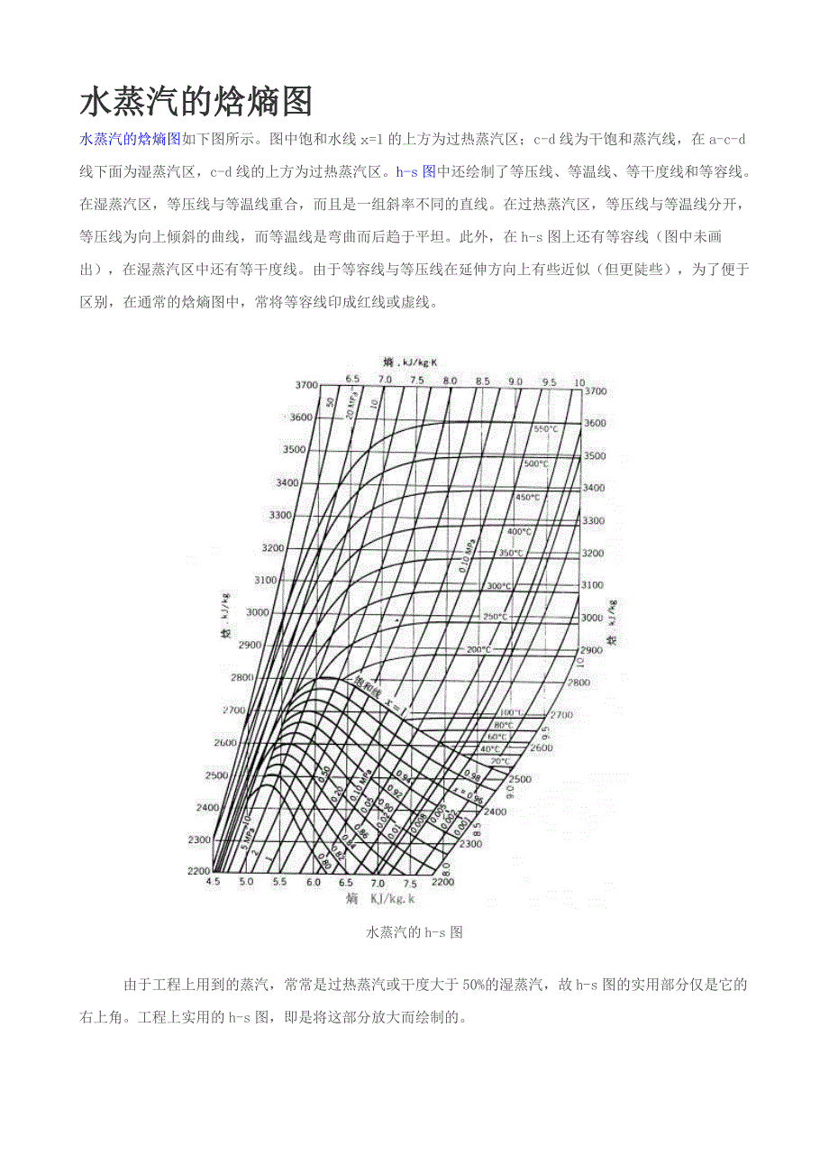水蒸汽的焓熵图_第1页