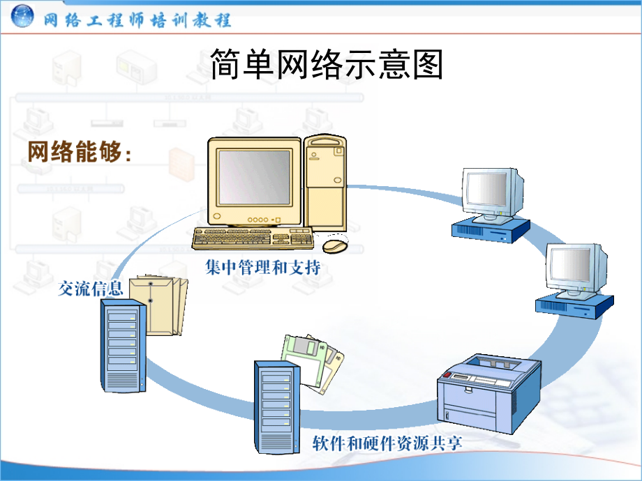 [IT认证]网络工程师培训主题03：网络体系结构2006-03-10_第4页