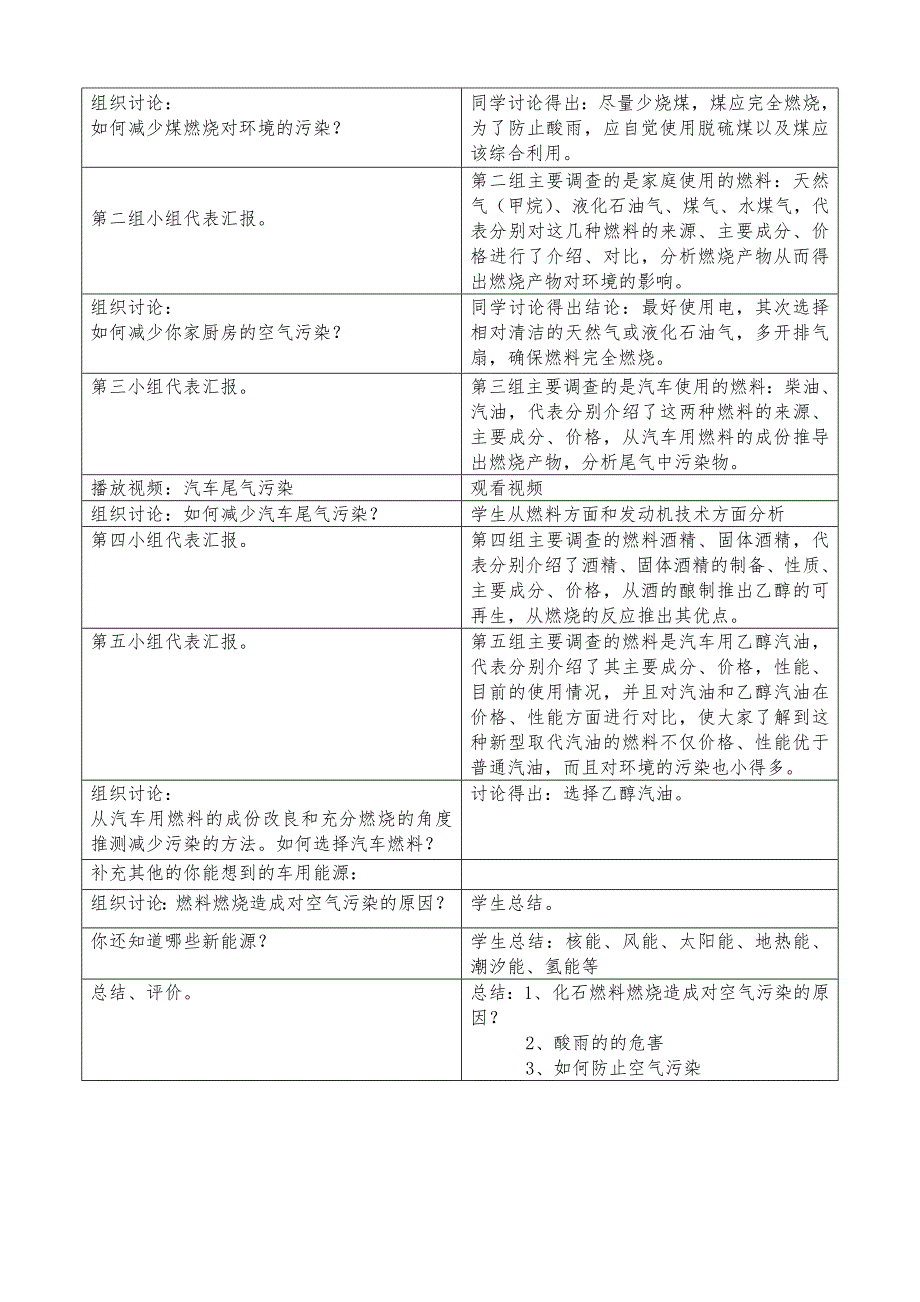 “使用燃料对环境的影响”教学案例_第3页