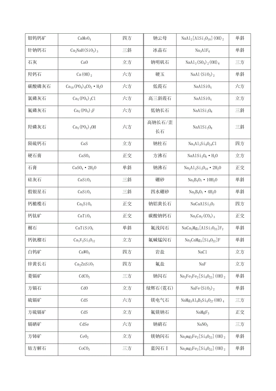 常见矿石的名称_第4页