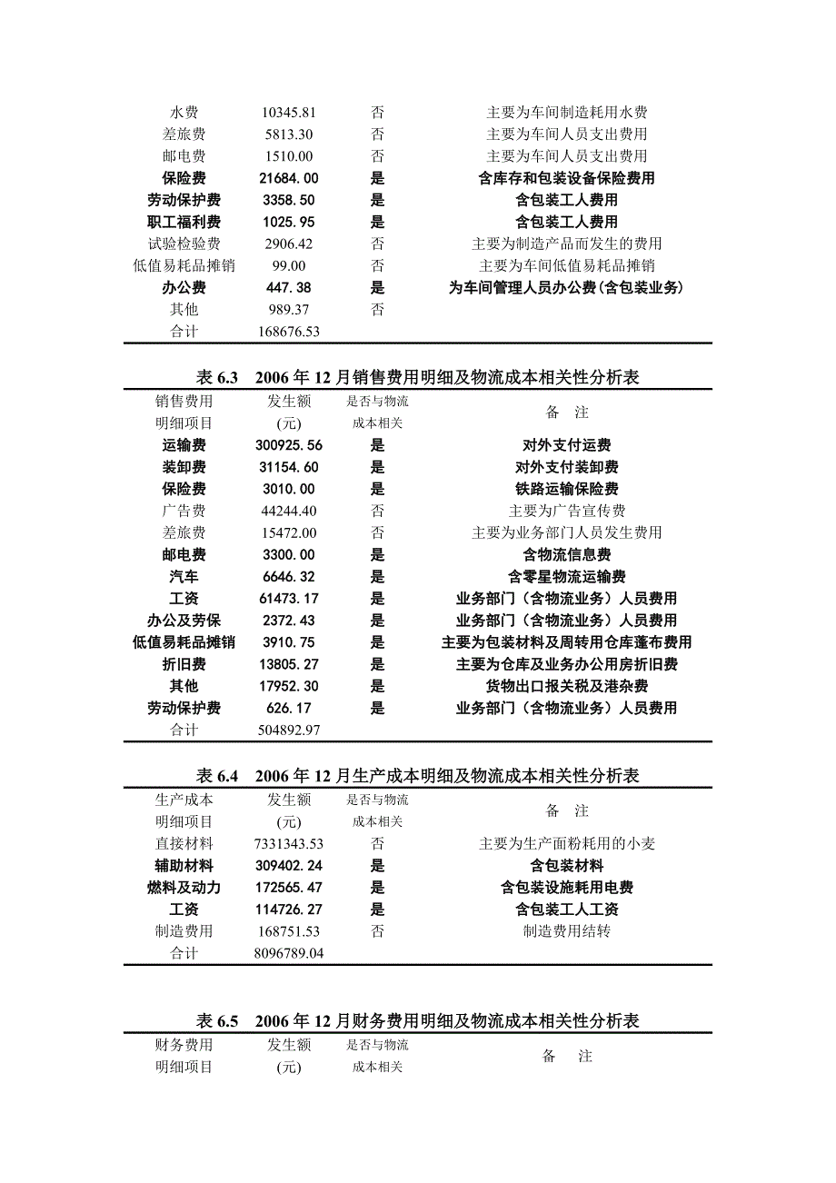 企业物流成本计算示范案例_第3页