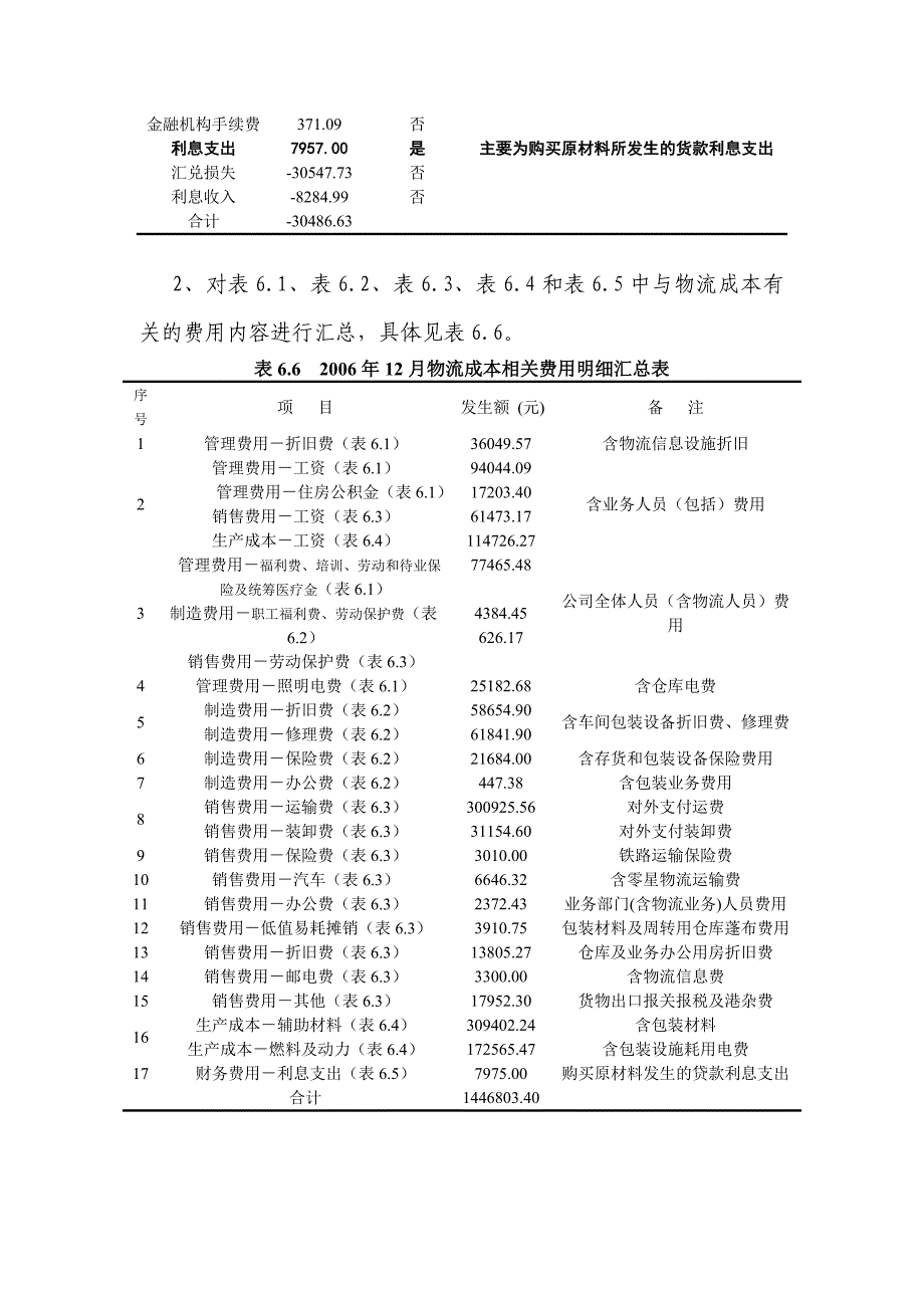 企业物流成本计算示范案例_第4页