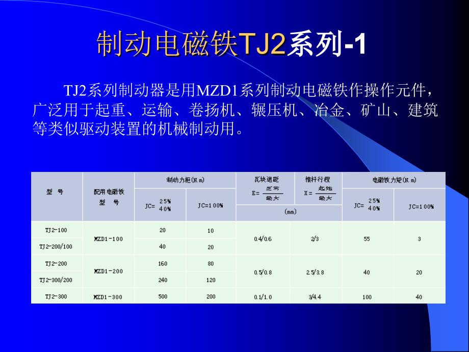 制动电磁铁1系列-1_第3页