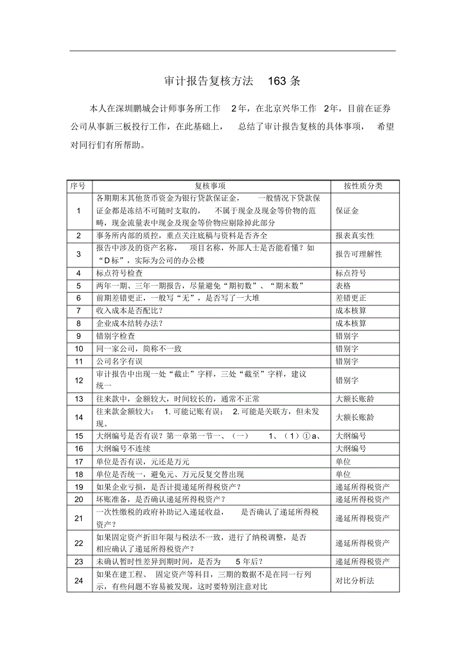审计报告复核方法163条_第1页