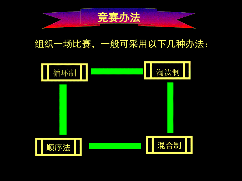 淘汰赛的组织与编排_第3页