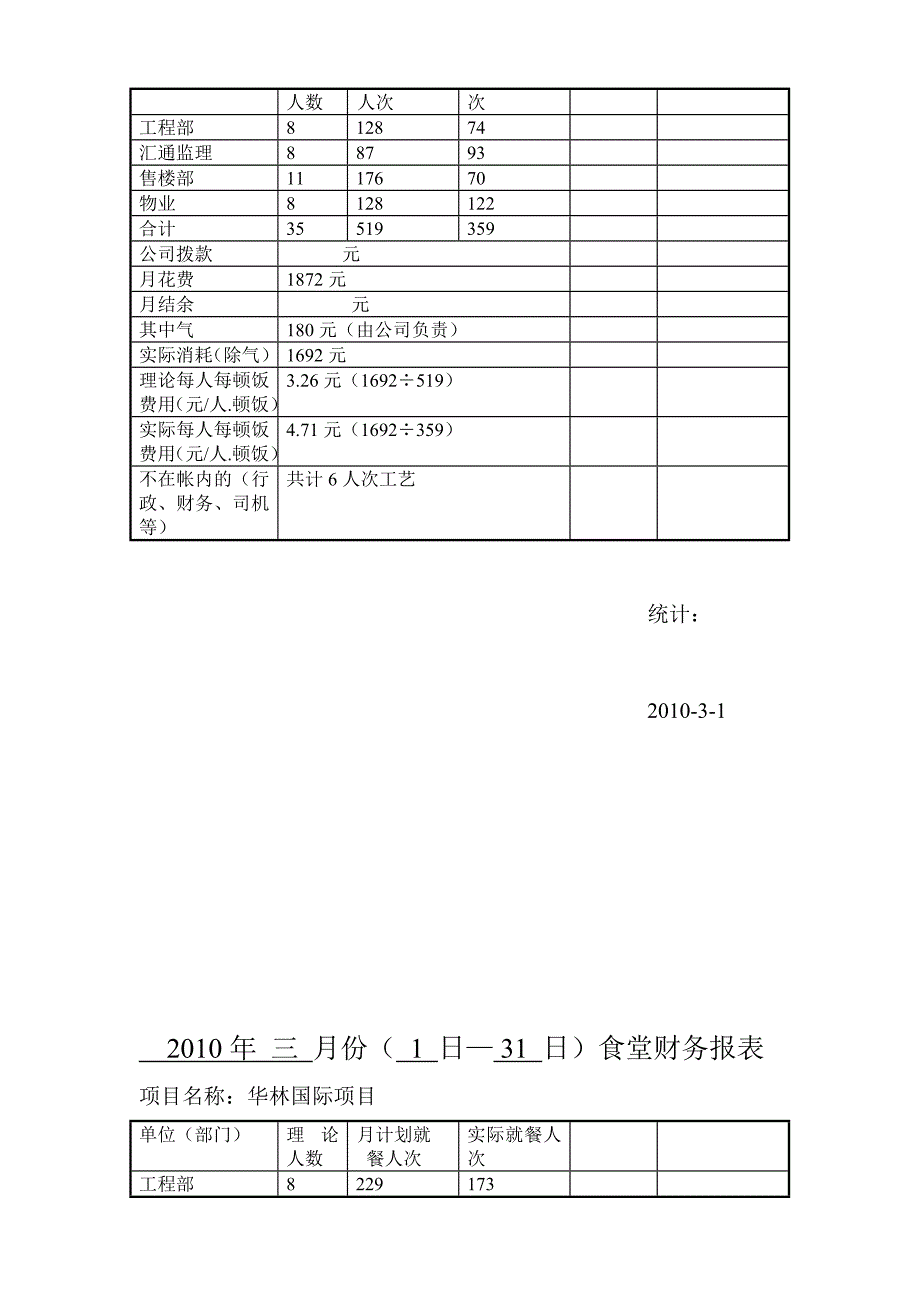 食堂财务月报表_第3页