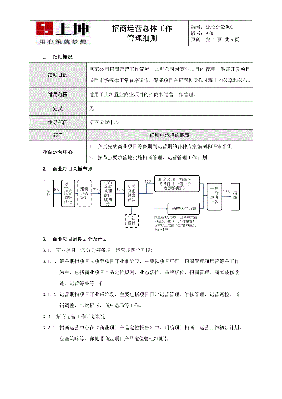 招商运营总体工作管理细则_第2页