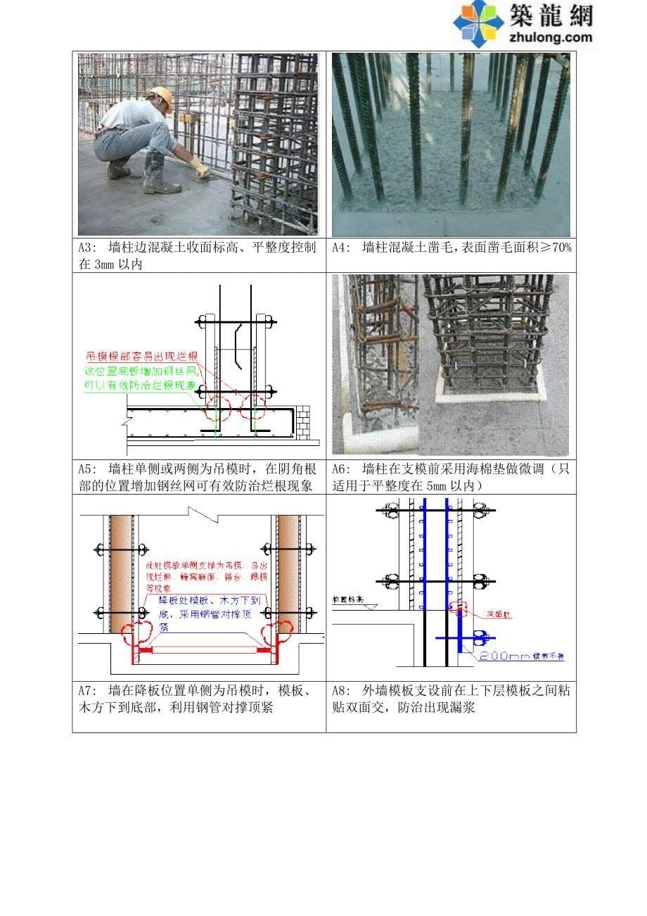 某上市地产混凝土工程标准做法_secret_第5页