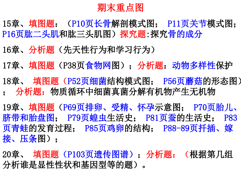 北师大版生物八年级下期末查漏补全_第2页