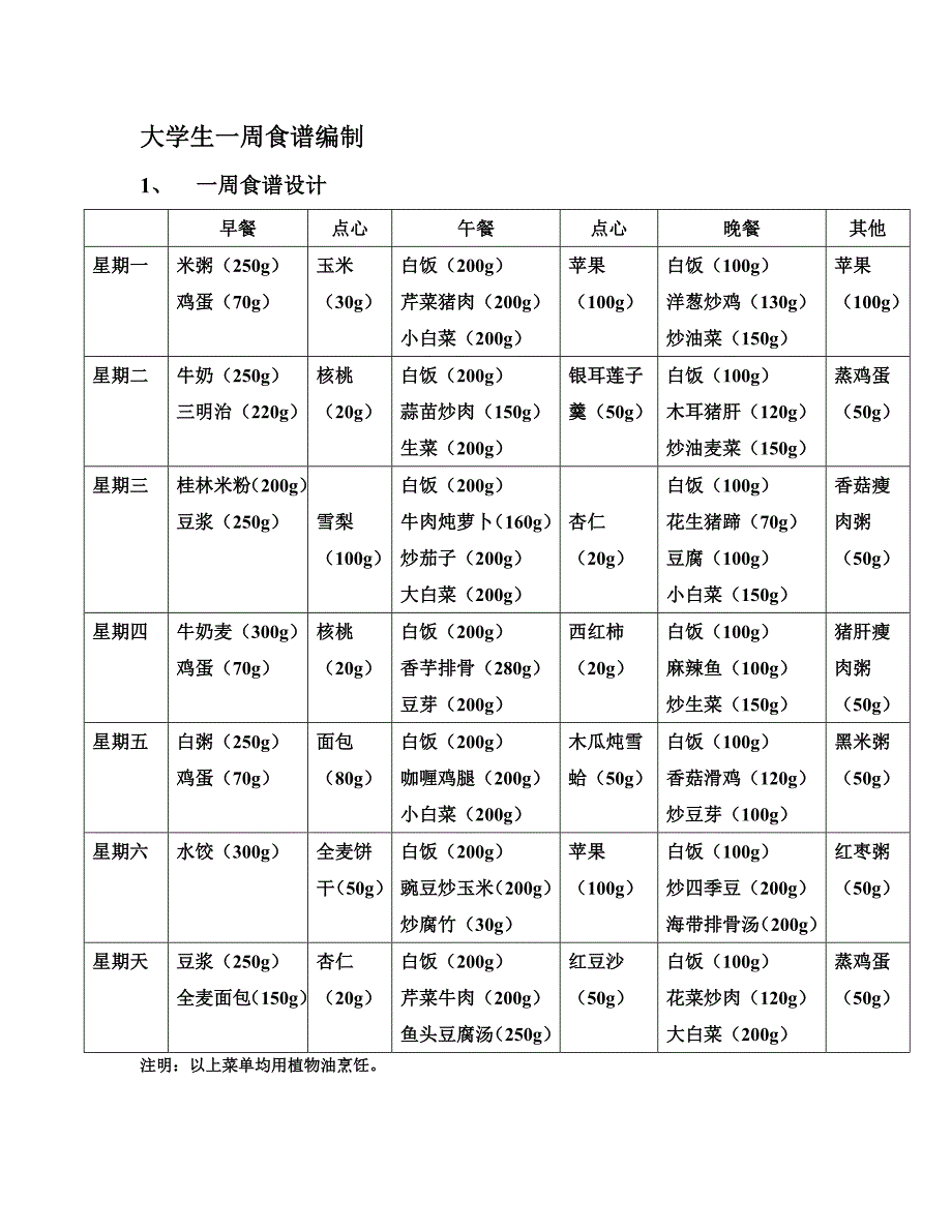 营养学作业食谱_第2页