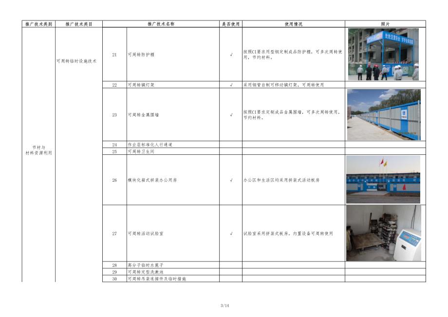 绿色施工技术推广应用检查表_第3页