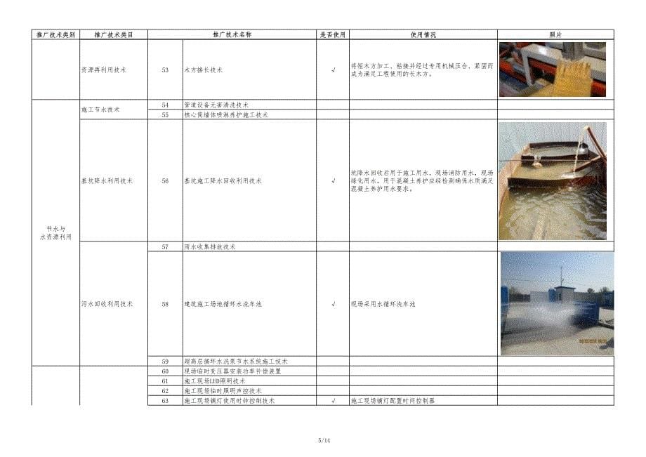 绿色施工技术推广应用检查表_第5页
