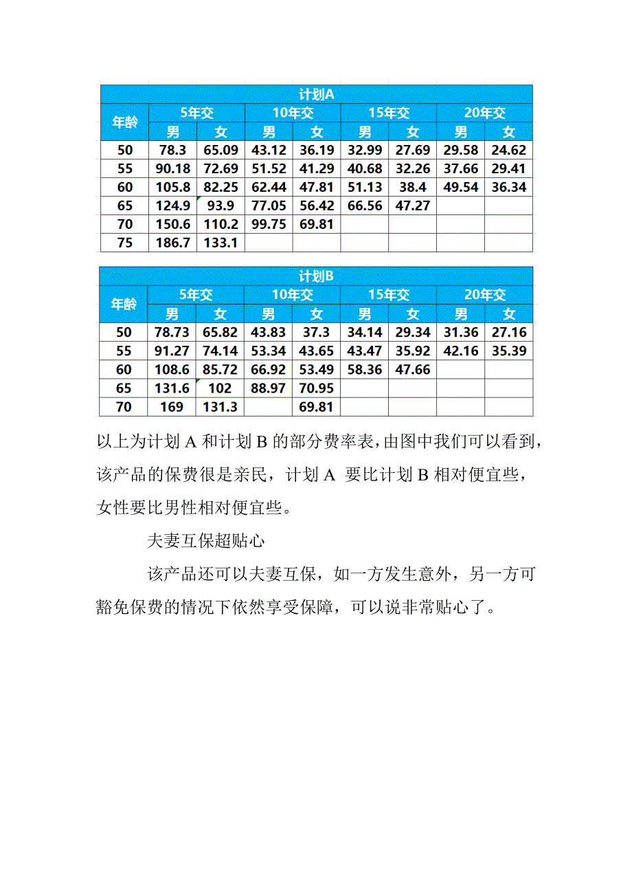 复星保德信孝顺康恶性肿瘤疾病保险：原位癌可保豁免功能_第3页