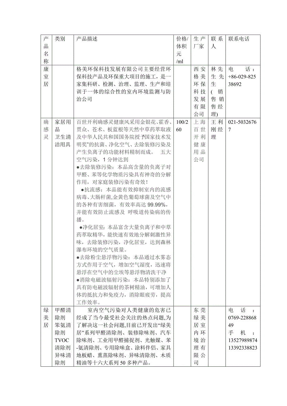 去甲醛品牌对照表_第1页