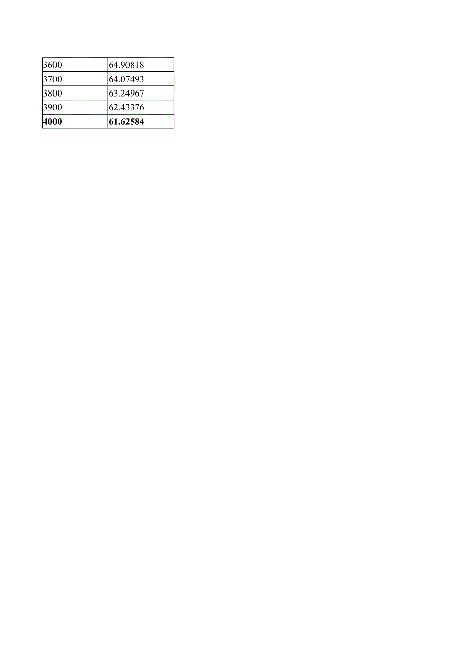 海拔与大气压及氧分压关系-d_第4页