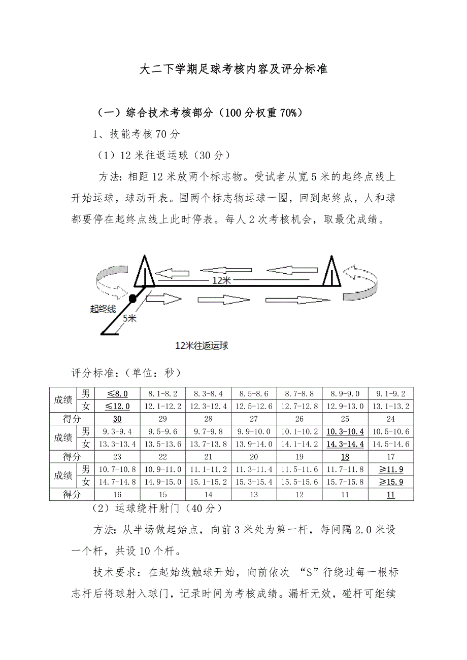 大二下学期足球考核内容及评分标准_第1页