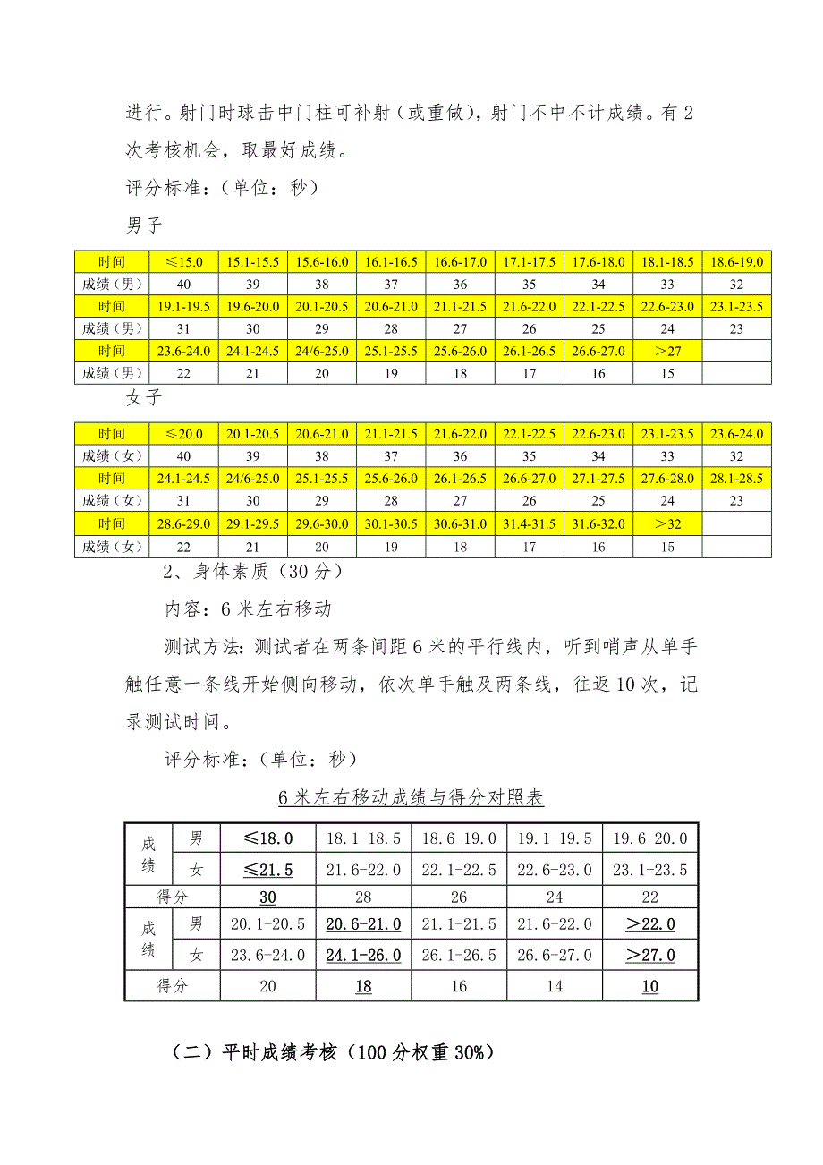 大二下学期足球考核内容及评分标准_第2页