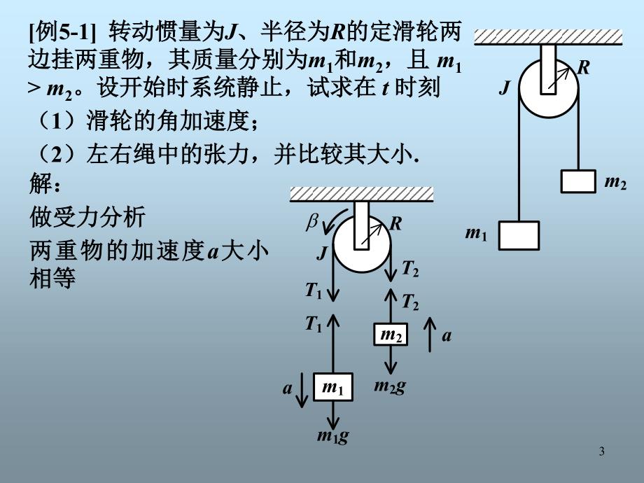 大学物理B期末复习_第3页