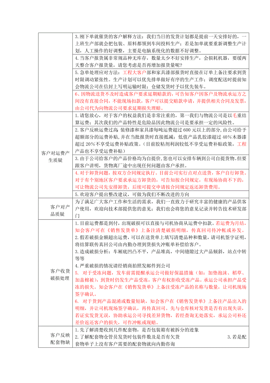 销售客户技巧及话术_第4页