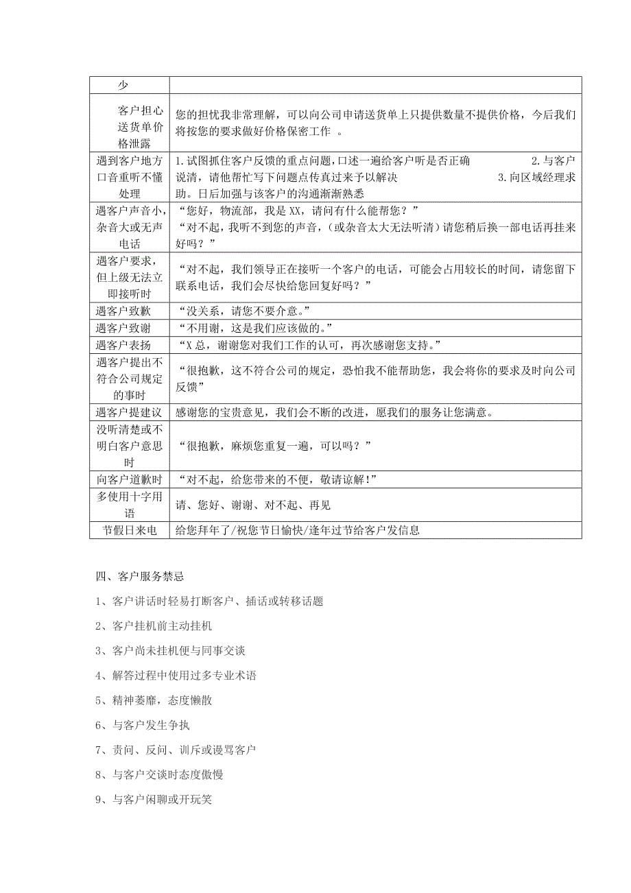 销售客户技巧及话术_第5页