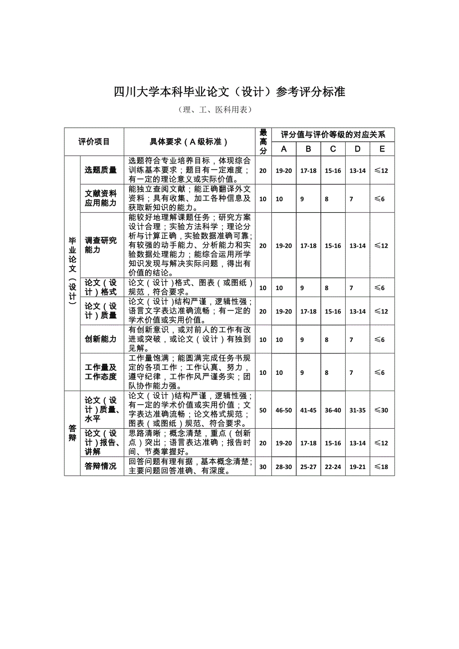 四川大学本科毕业论文（设计）参考评分标准_第1页