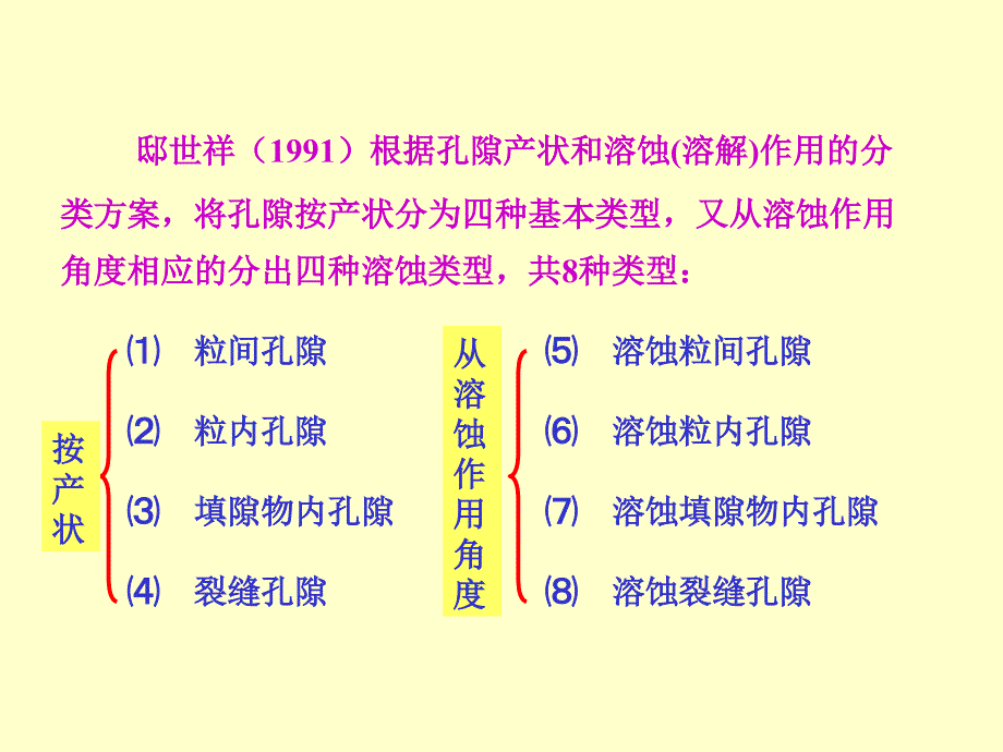 石油碎屑岩储层_第2页