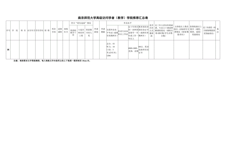 南京师范大学高级访问学者（教学）学院推荐汇总表_第1页