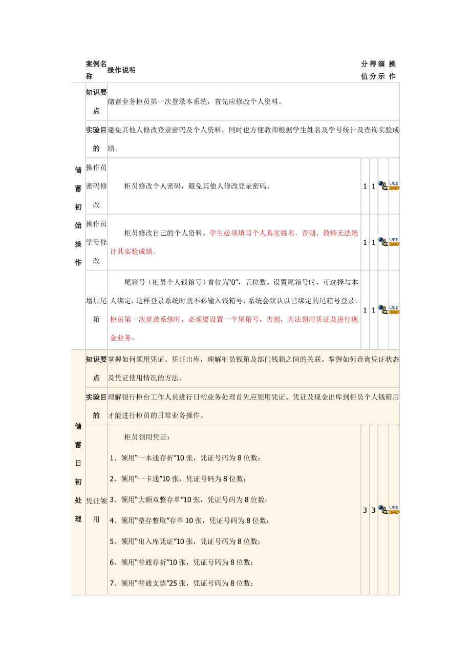 商业银行实习对私业务教学案例_第1页