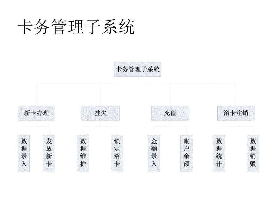 高校浴室刷卡mis分析_第5页