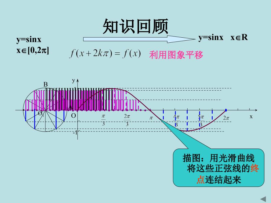 三角函数的图象与性质2_第2页