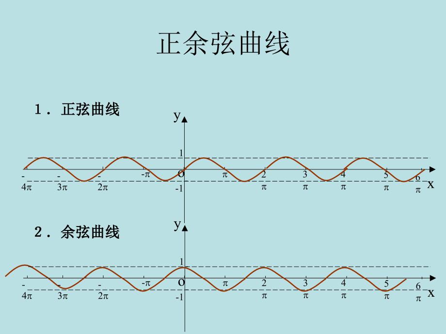 三角函数的图象与性质2_第3页