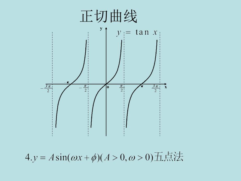 三角函数的图象与性质2_第4页