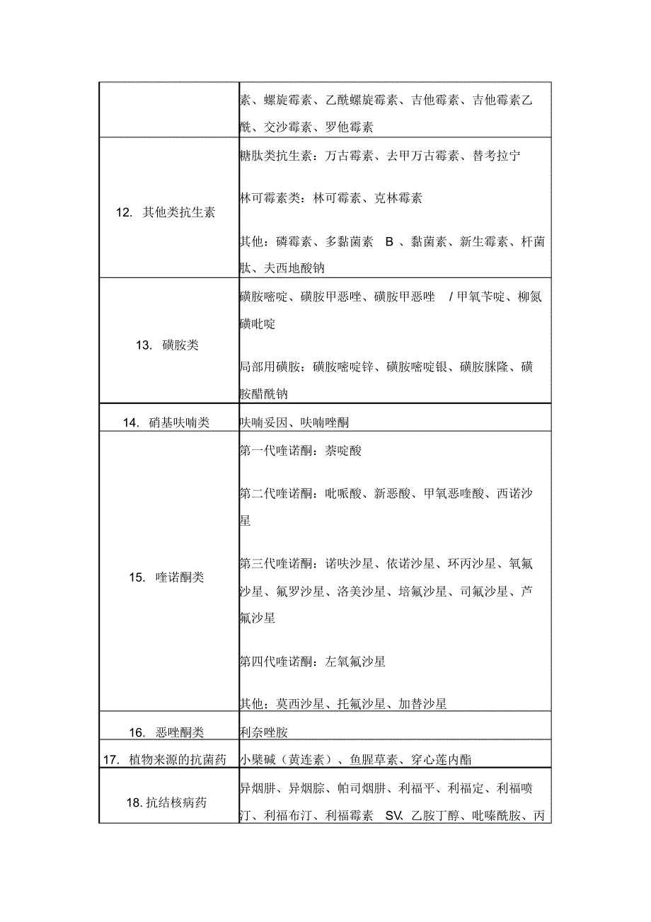 抗菌药物分类及主要药品_第4页