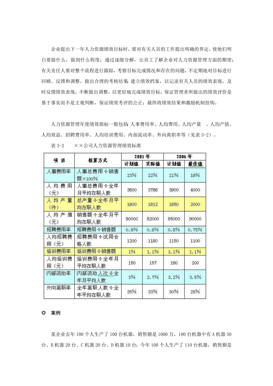 年度人力资源规划案例_第4页