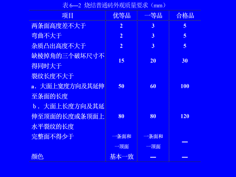 建料讲稿第6章砌筑材料_第4页