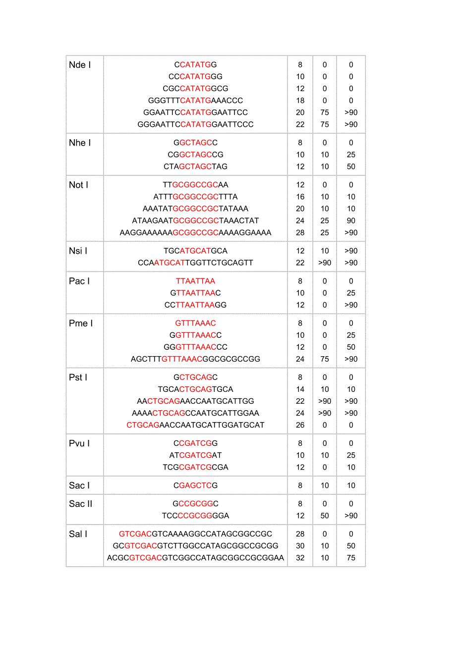 寡核苷酸近末端位点的酶切-fd_第3页