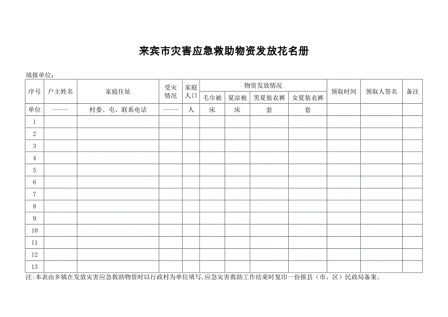 金秀县2014年应急救灾物资分配_第4页