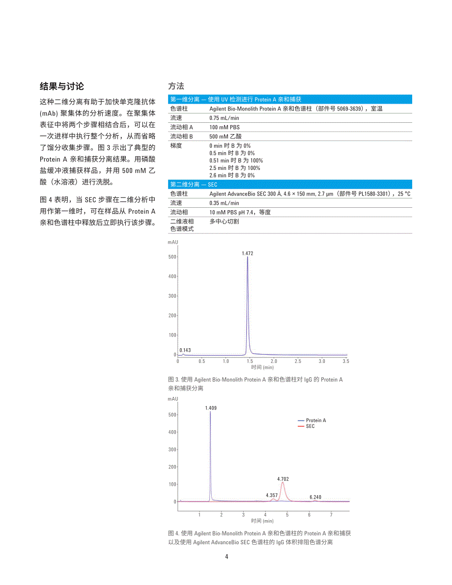 在advancebiosec聚集体分析之后_第4页