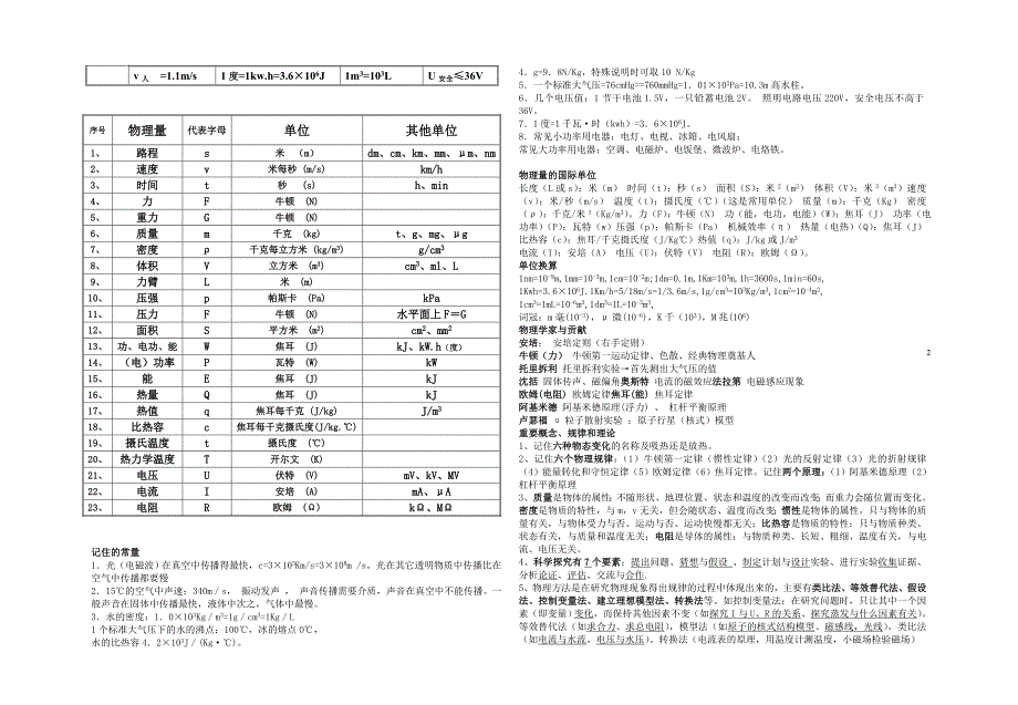 初中物理公式知识点总结_第2页