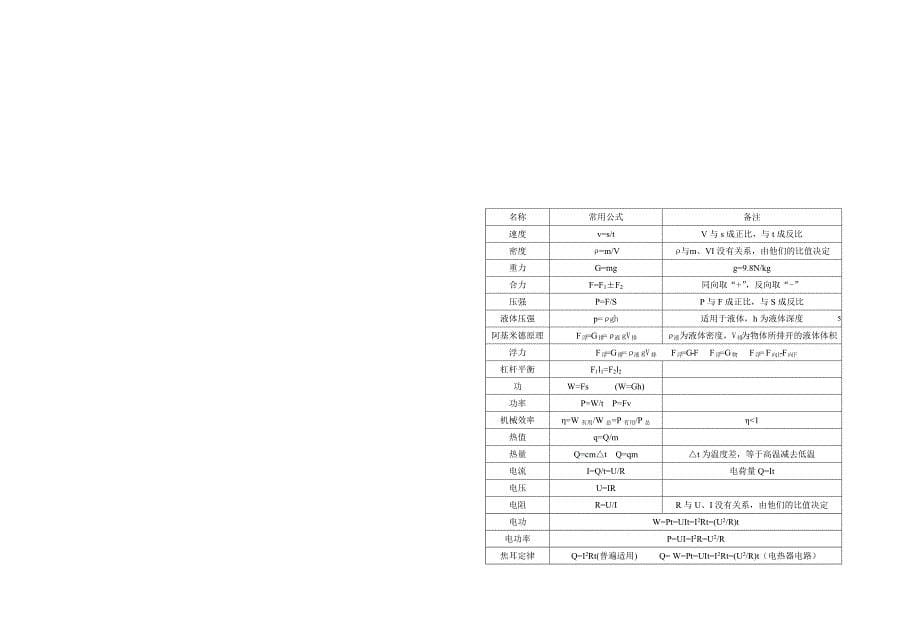 初中物理公式知识点总结_第5页