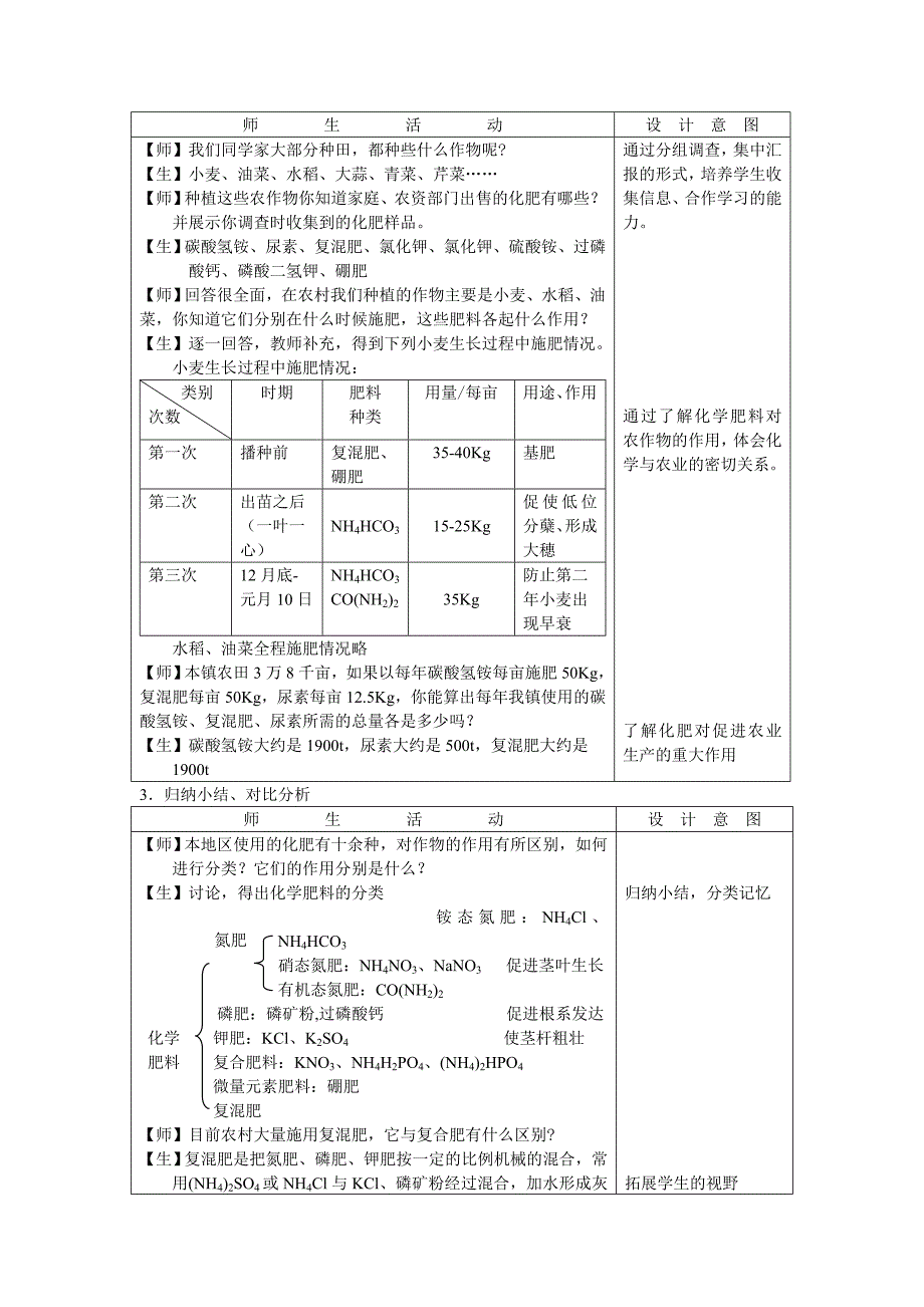 课题2化学肥料(第一课时)_20120402024317484_第3页