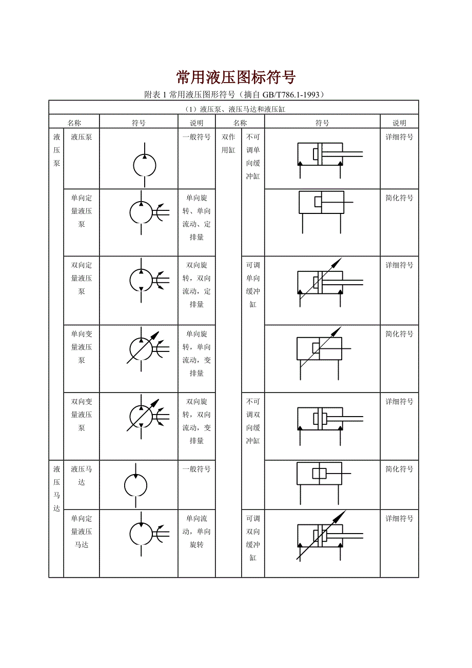 常用液压图标符号_第1页