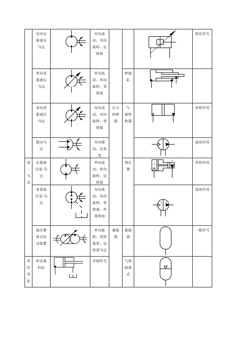 常用液压图标符号_第2页