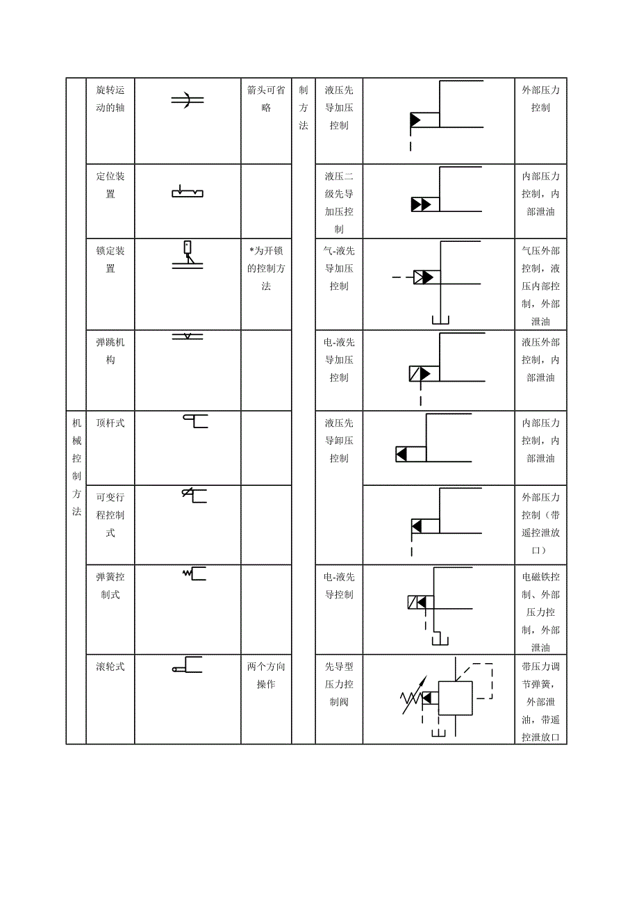 常用液压图标符号_第4页